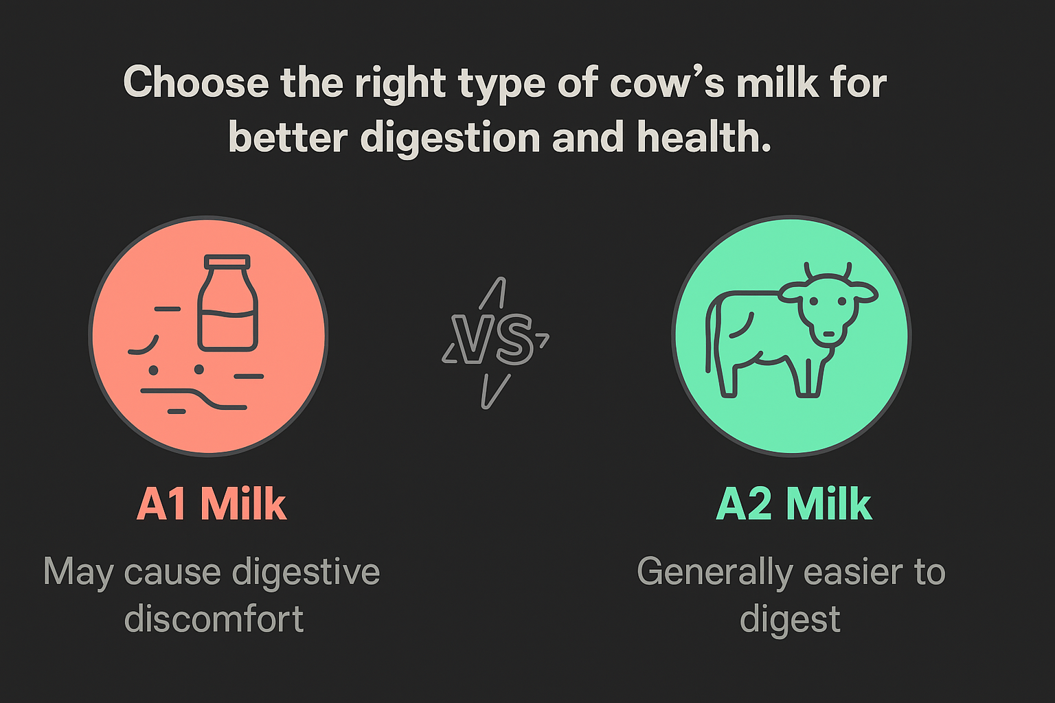 A1 vs A2 Milk Chart